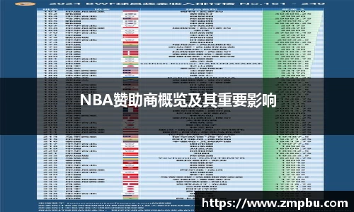 NBA赞助商概览及其重要影响